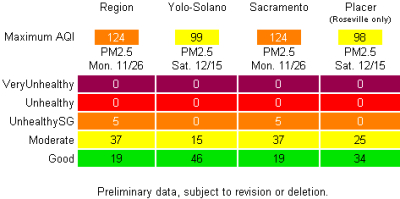 Winter PM2.5 Results